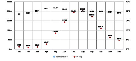 weather malolos bulacan|Yr .